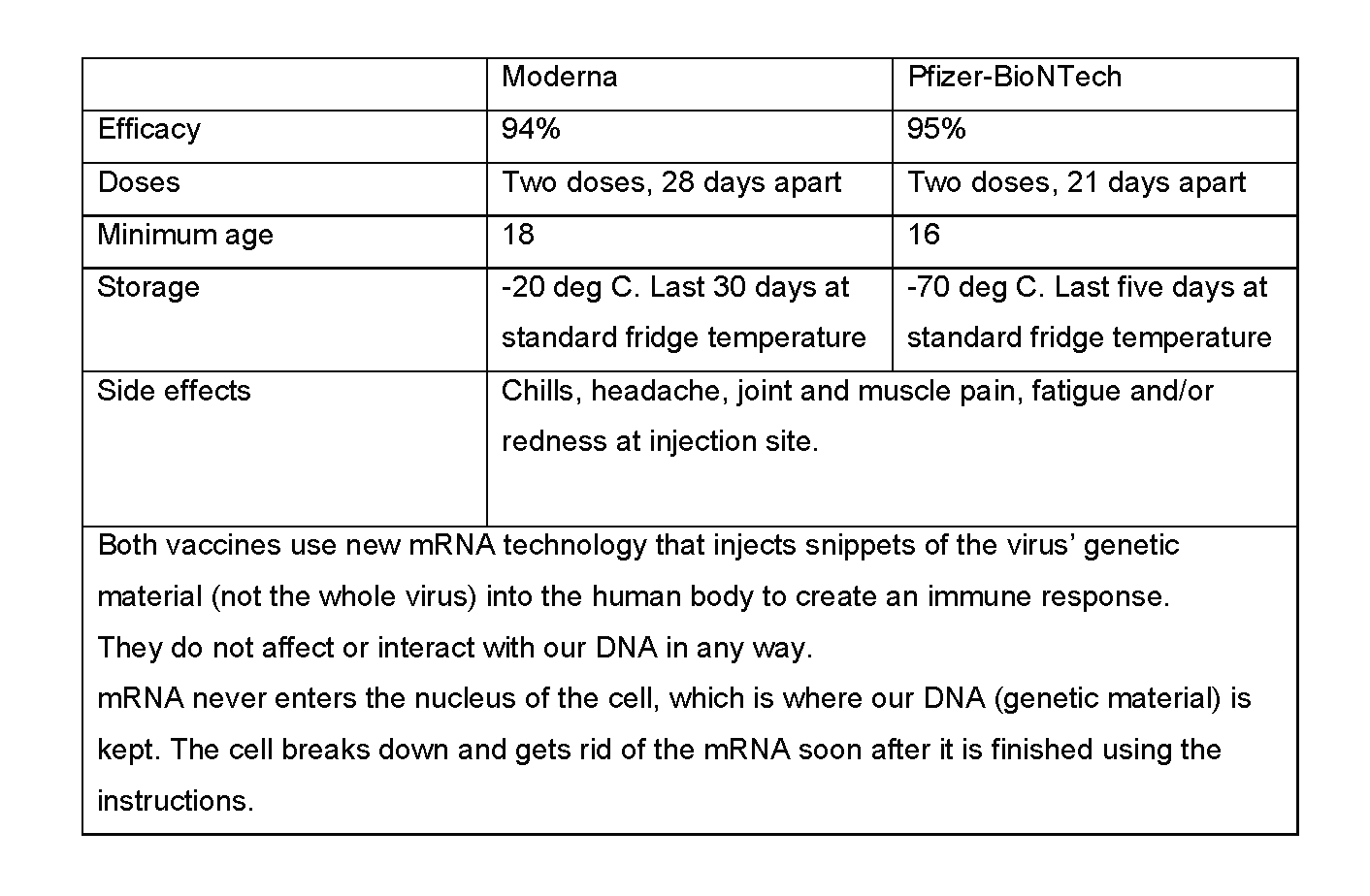 Singapore vaccine type