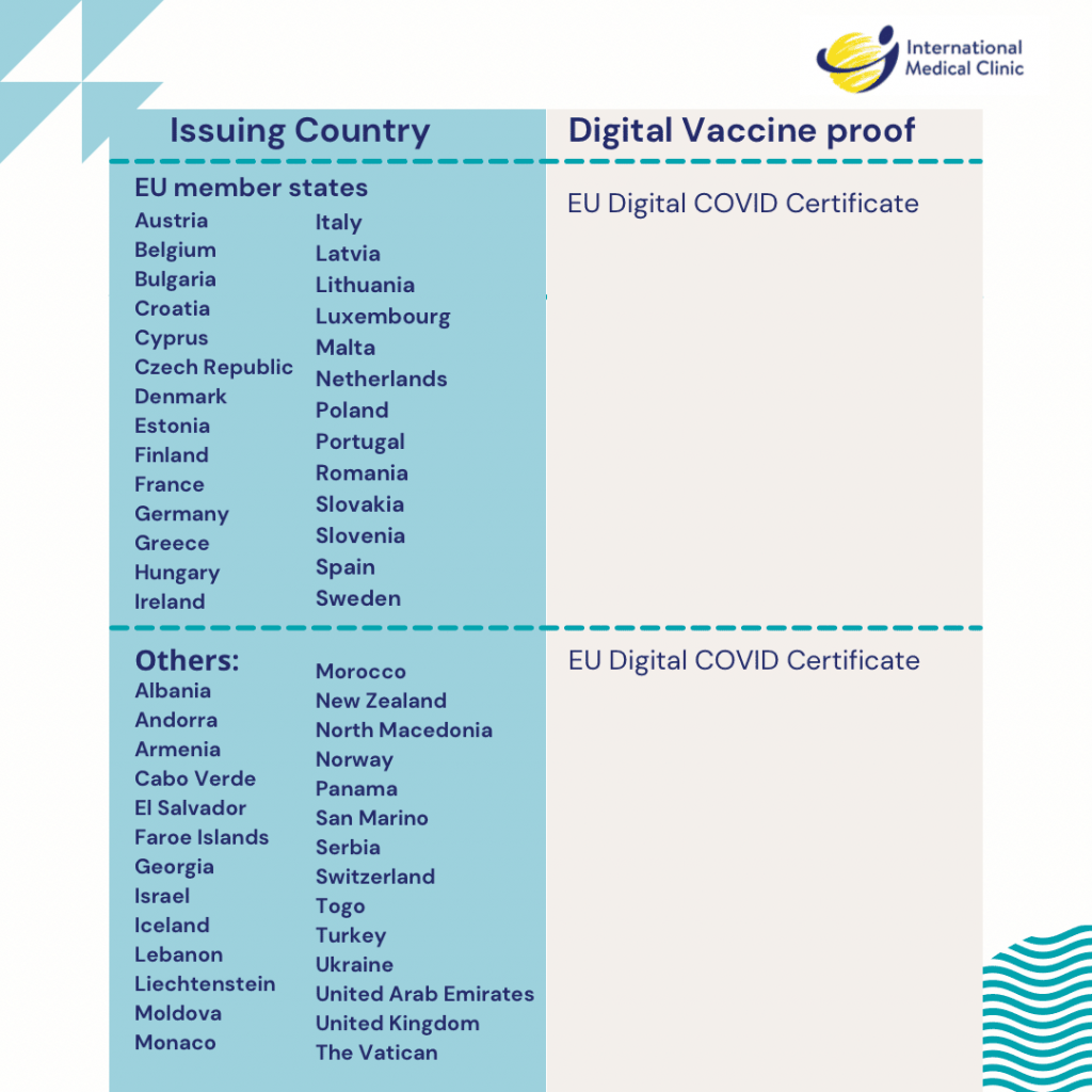 COVID-19 digital vaccine verification