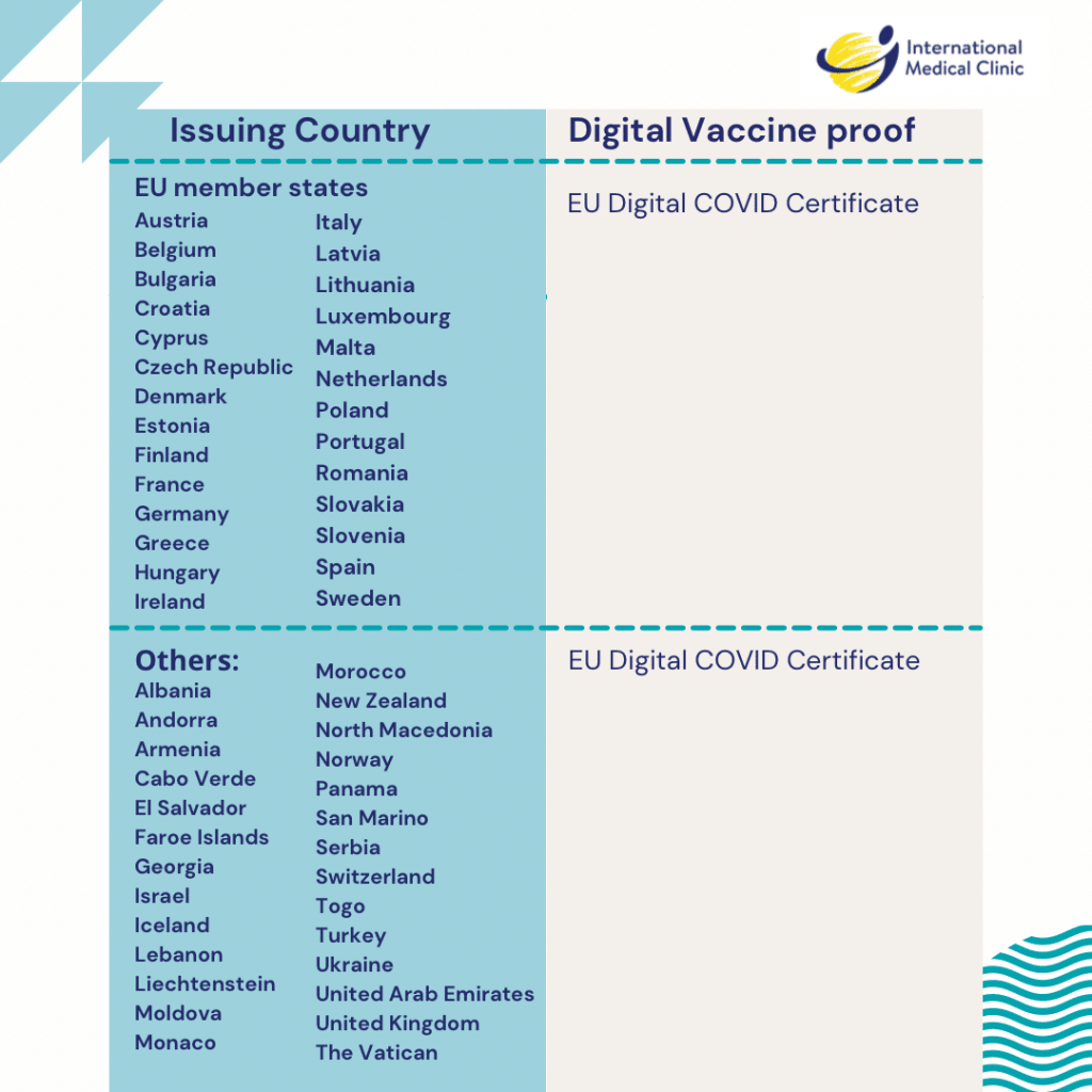 covid vaccination for overseas travel from australia